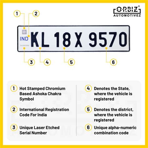 Number Plate In India Number Plate Rules In India Hsrp Number Plate
