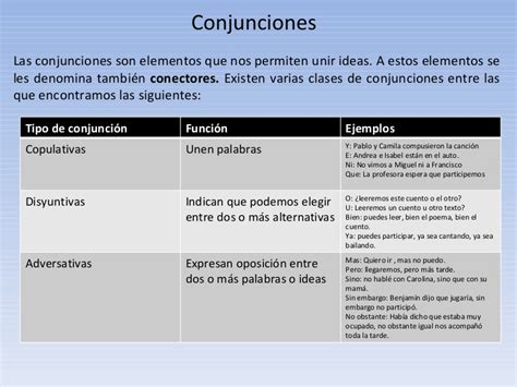 Cuadros Sinópticos Sobre Conjunciones Gramaticales Y Sus Grupos