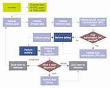 Pictures of Accounting Software Flowchart