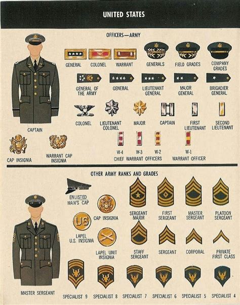 Obscure Military Ranks That No Longer Exist We Are The Mighty
