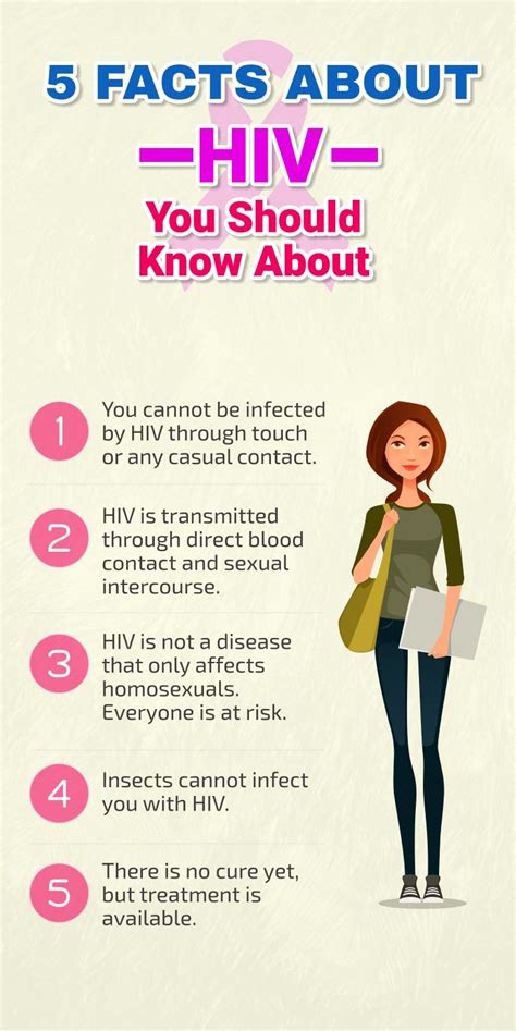 5 Facts About Hiv You Should Know About Facts Hiv Care Hiv Aids Awareness Hiv Facts Aids