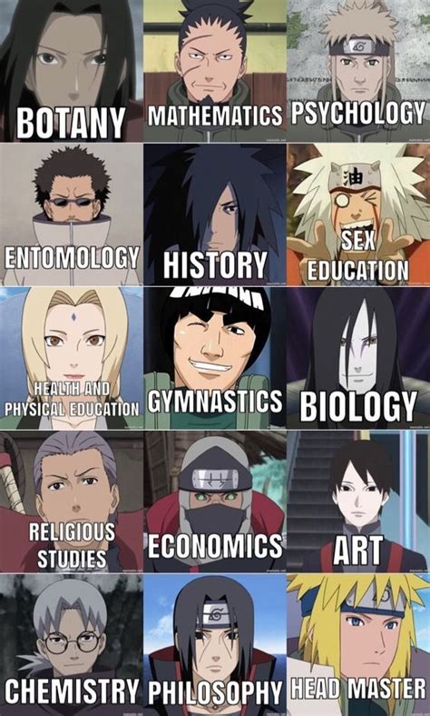 Naruto Characters Last Names Nautoro
