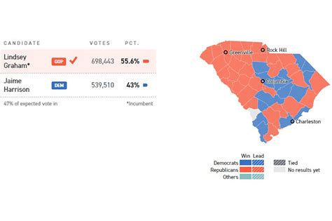 South Carolina Senate Polls 2021 Graham Senate Polls 2012