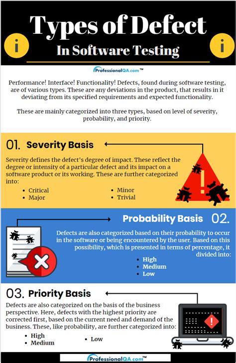 It is not limited to one particular function. Types of Defects in Software Testing |Professionalqa.com