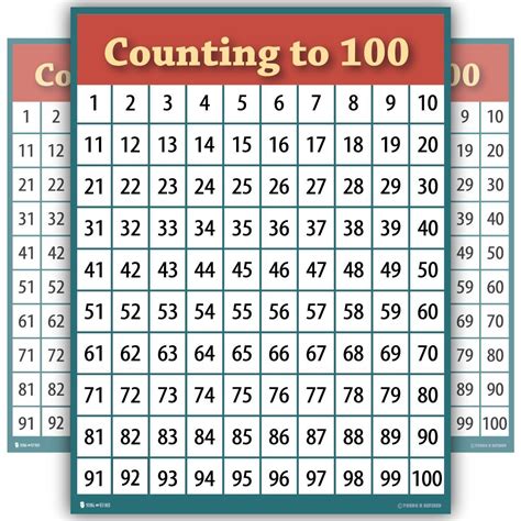 Learn Counting 1 To 100 Number Chart Classroom Young N Refined