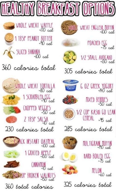 Best Healthy Breakfast Recipes A Listly List