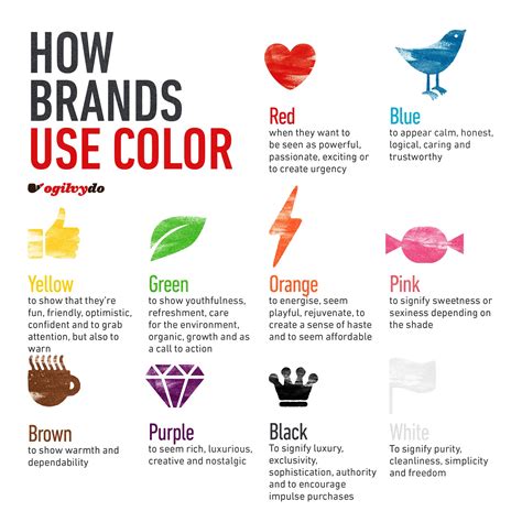Why Psychology Of Color In Fashion Branding Is Sexy Vkvk