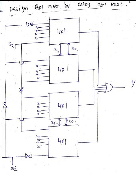 Logic diagram for 81 mux you can observe that the input signals are d0 d1 d2 d3 d4 d5 d6 d7 s0 s1 s2 and the output signal is out. digital logic - Block diagram of 16:1 MUX using four 4:1 ...