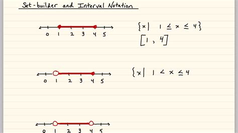 Set Builder And Interval Notation Youtube