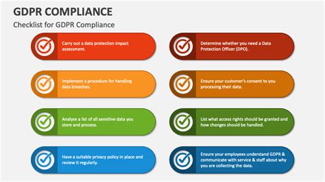 gdpr compliance powerpoint presentation slides ppt template