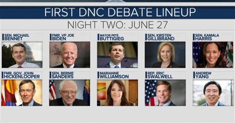 Previewing The First Set Of 2020 Democratic Debates Cbs News