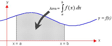 Roc is a probability curve and auc represents the degree or measure of separability. What are the differences between area under curve (single ...