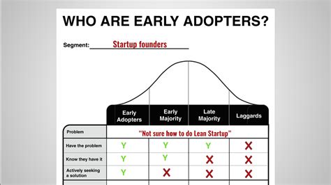 Early Adopters Part 1 Who They Are Customer Development Labs