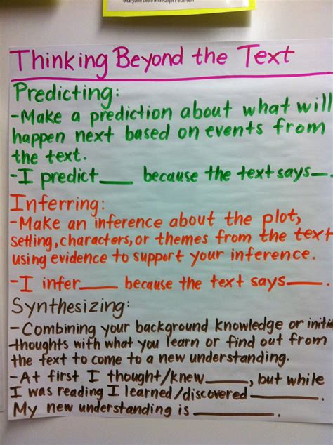 Guided Reading Anchor Charts Within Beyond And About The Text The