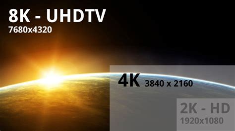 4k And Screen Resolutions Motiv Productions