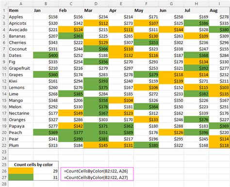 How To Count By Color And Sum By Color In Excel 2010 And 2013