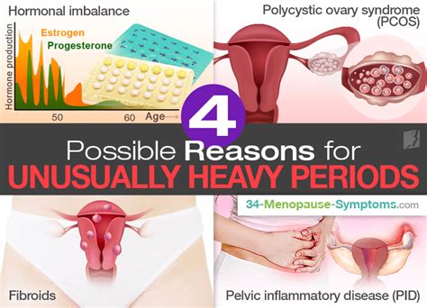 Possible Reasons For Unusually Heavy Periods Menopause Now