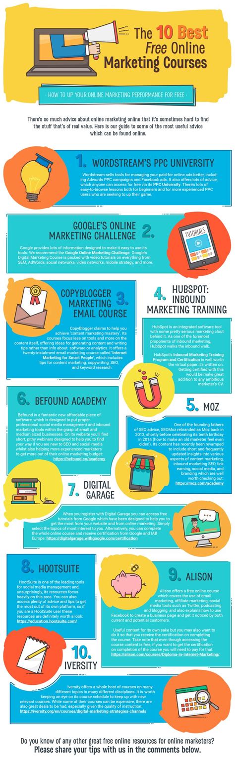 Best Free Digital Marketing Courses