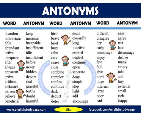 Detailed Antonym Word List English Study Page Antonyms Words List