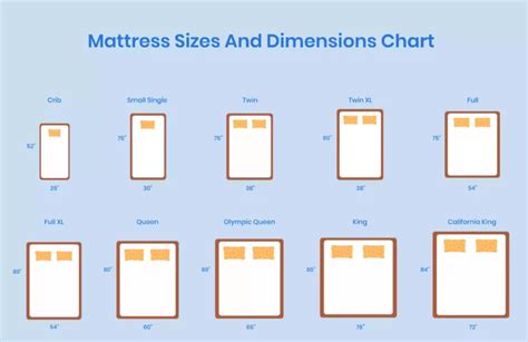 Mattress And Bed Size Dimension Comparison Guide 2022 Nectar Sleep
