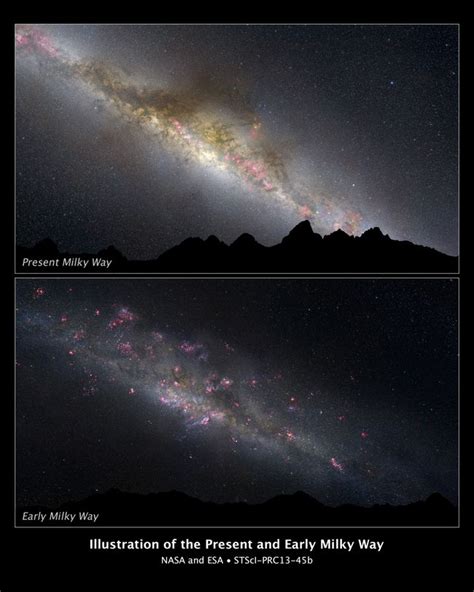 Evolution Of Milky Way Galaxy Revealed By Hubble Space Telescope Live