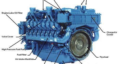 Important Components Of A Diesel Engine