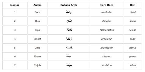 Semoga paparan yang ditulis di atas dapat membantu anda dalam belajar bahasa arab. Adib Ahkami