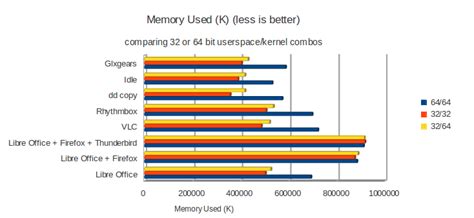 Cpu Architecture What Are The Differences Between 32 Bit And 64 Bit