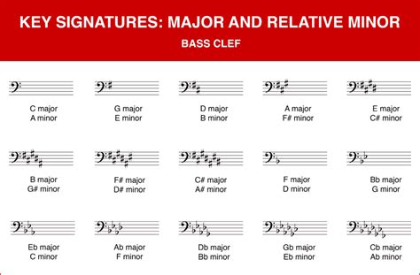 Minor Key Signature Chart