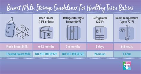 Breast Milk Storage Tips Franciscan Missionaries Of Our Lady Health System