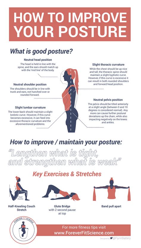 How To Improve Your Posture Foreverfitscience