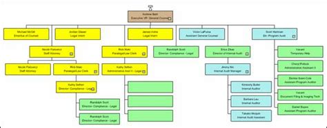 Orgchart Organizational Chart Software By The