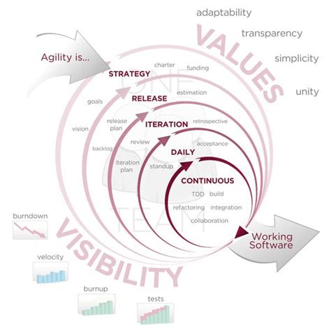 Agile Model The Elements Of Powerful Agile Methods Riset