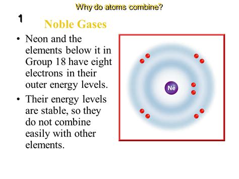 Groups And Electron Dot Diagrams Presentation Chemistry