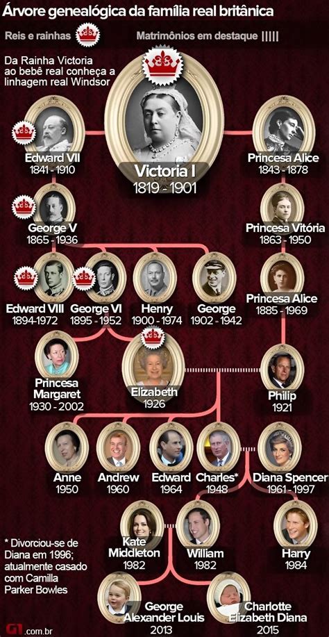 Royal Tree Royal Family Trees British Royal Family Tree Queen Victoria Family Tree