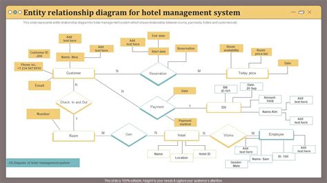 E R Diagram For Hotel Management System Entity Relationship Diagram