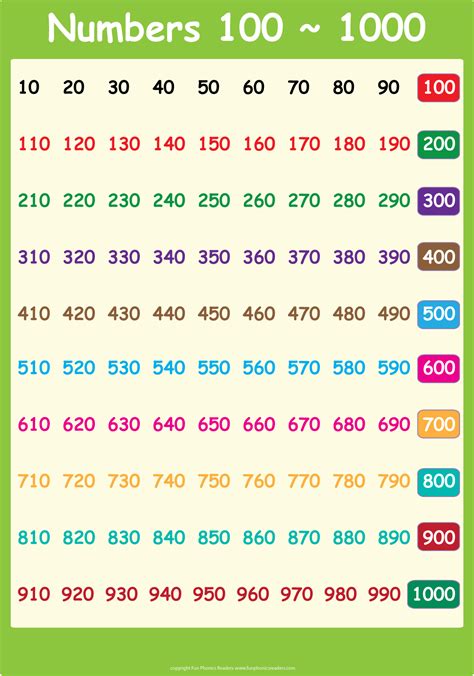 100 1000 Actividades De Matematicas Matematicas Primero De Primaria