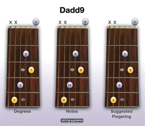 D2 Guitar Chord Mystery Solved Learn The Best Ways To Play It