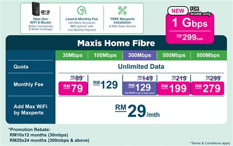 Maxis Fibre Merdeka Special Promo 300mbps Maxís™ From Rm129
