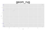 Ggplot Quick Reference Geom Software And Programmer Efficiency