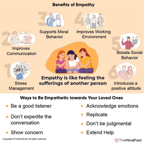 What Is Empathy All You Need To Know TheMindFool