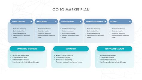 Market Entry Strategy Presentation Template