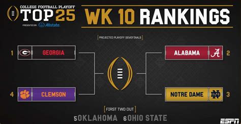The First College Football Playoff Rankings Are Outdiscuss