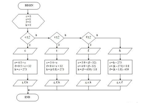 Cara Mudah Membuat Flowchart Yang Baik Dan Benar Lengkap My Xxx Hot Girl