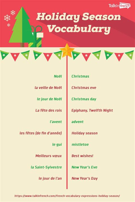 54 Useful French Vocabulary And Expressions For The Holiday Season