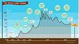 Images of Bitcoin Price 2007