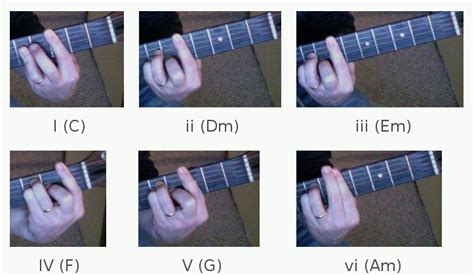 Em Barre Chord Guitar Sheet And Chords Collection