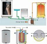 Shower Drain Heat Recovery Pictures