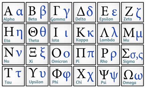 History Greek Alphabet Level 1 Activity For Kids Uk