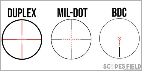 Rifle Scope Reticle Chart